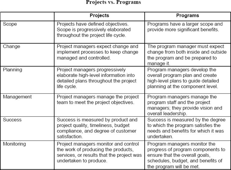 Program Management - Partners Construction Group